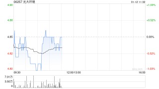中金：维持光大环境跑赢评级 目标价5.2港元
