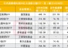 资金大举涌向！港股主题ETF逼近4000亿创历史新高，富国拿下单品规模第一