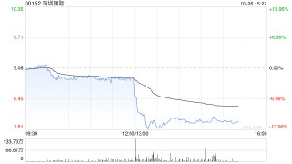 深圳国际发布年度业绩 股东应占溢利22.49亿港元同比减少21.69%