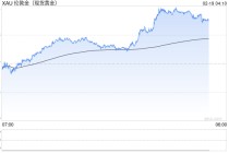 老铺黄金：即将调价