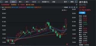 这家公司火了！斩获超1亿美元订单，168家机构火速调研！股价“一”字涨停！