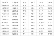 下周关注丨多个产业大会将召开，这些投资机会最靠谱