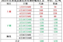 明晚，油价可能要涨了