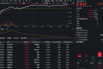 氟化工引爆行情，龙头股涨停！化工ETF（516020）单日狂飙3%，收盘价续创近3年新高！