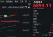 大资金连砸几千亿，A股本周为何不跌反涨？一文看懂