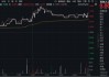 喜迎520，尾号520的这只ETF劲涨1% ！AI眼镜蓄势待发，AI终端或迎“排浪式”增长