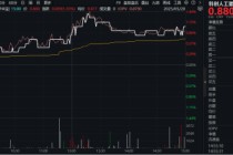 喜迎520，尾号520的这只ETF劲涨1% ！AI眼镜蓄势待发，AI终端或迎“排浪式”增长