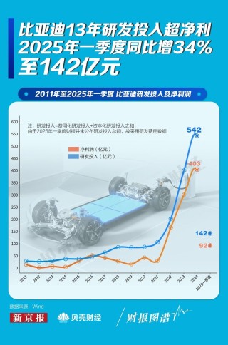 冷静看待车圈“恒大”式危机言论