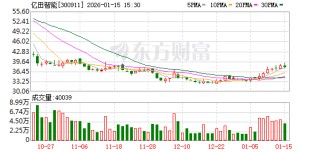 亿田智能：2026年2月2日召开2026年第一次临时股东会