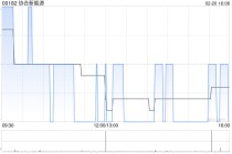 协合新能源附属拟购买约5661万美元储能设备