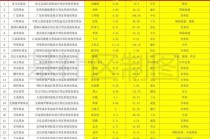 浮动费率基金哪家强？