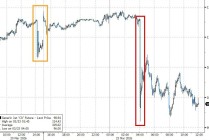 特朗普总在周末出手，华尔街已经不敢持仓过周末了
