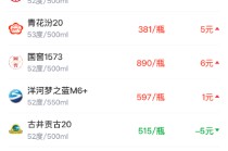 酒价内参3月20日价格发布，五粮液普五八代回落5元