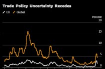 彭博经济研究：欧洲央行短期或按兵不动 但未来放松政策的风险上升