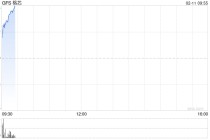 格芯第四财季扭亏为盈 股价盘前上涨