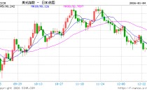 美联储官员释放谨慎信号：降息窗口或延至下半年 AI与关税成关键变量