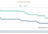 5月LPR报价出炉：5年期和1年期利率均下调10个基点