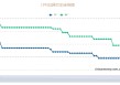5月LPR报价出炉：5年期和1年期利率均下调10个基点