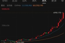 超级周期2.0，来了！最新解读