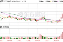 光环新网成交额创2025年3月13日以来新高