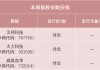 本周3只新股申购，色谱设备龙头来了