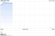 果下科技首日高开89%，一手赚1790港元