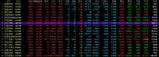 收评|国内期货主力合约跌多涨少 集运欧线跌超5%