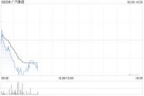 广汽集团2月汽车销量为86452辆 同比下降12.43%