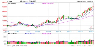 光大期货：3月26日有色金属日报