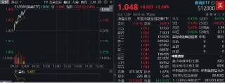 国盛金控涨停，券商ETF（512000）涨逾2%，机构：券商防御与反弹攻守兼备