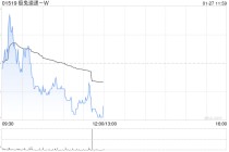 里昂：极兔速递-W债务结构改善 有望提升盈利能力 维持“跑赢大市”评级