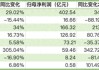 新能源车盈利拐点：8家上市车企去年合计净利854亿元，多家扭亏