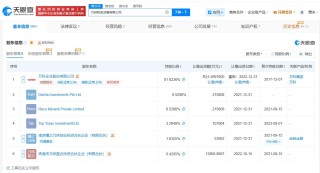 万科被冻结2.5亿股权