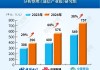 增38%！运营商应收账款集体创新高