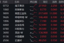 小米造芯落地意外飘绿，年内仍涨逾53%！港股午后跳水，机构：静待开启行情第二程