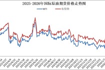 国内成品油价“二连涨”，加满一箱油多花8元左右