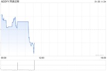 阿迪达斯股价在股票回购计划后上涨，营收也随之增长