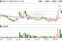 华尔泰：公司硫酸铵、碳酸氢铵等产品可用于化肥领域