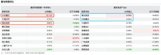 限购1万VS锁仓一年：嘉实基金李涛两只基金重仓中科曙光、海光信息超19%，年内收益差21%