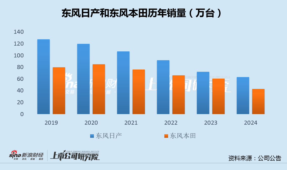 东风集团股份年报扭亏背后：应收和存货上升减值准备不增反降 前两月销量下滑32%年度目标再增60%  第4张
