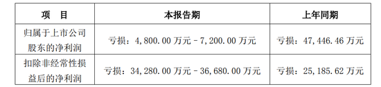 因涉嫌信息披露违法违规，创意信息被证监会立案调查  第2张