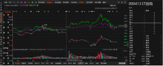 ST旭电被罚17亿，股票和债券索赔的都在这里！  第2张