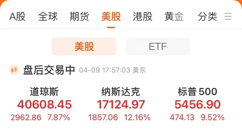 亚太市场全线上涨！A股港股高开，日经225指数涨超8%，韩国股市大涨  第1张