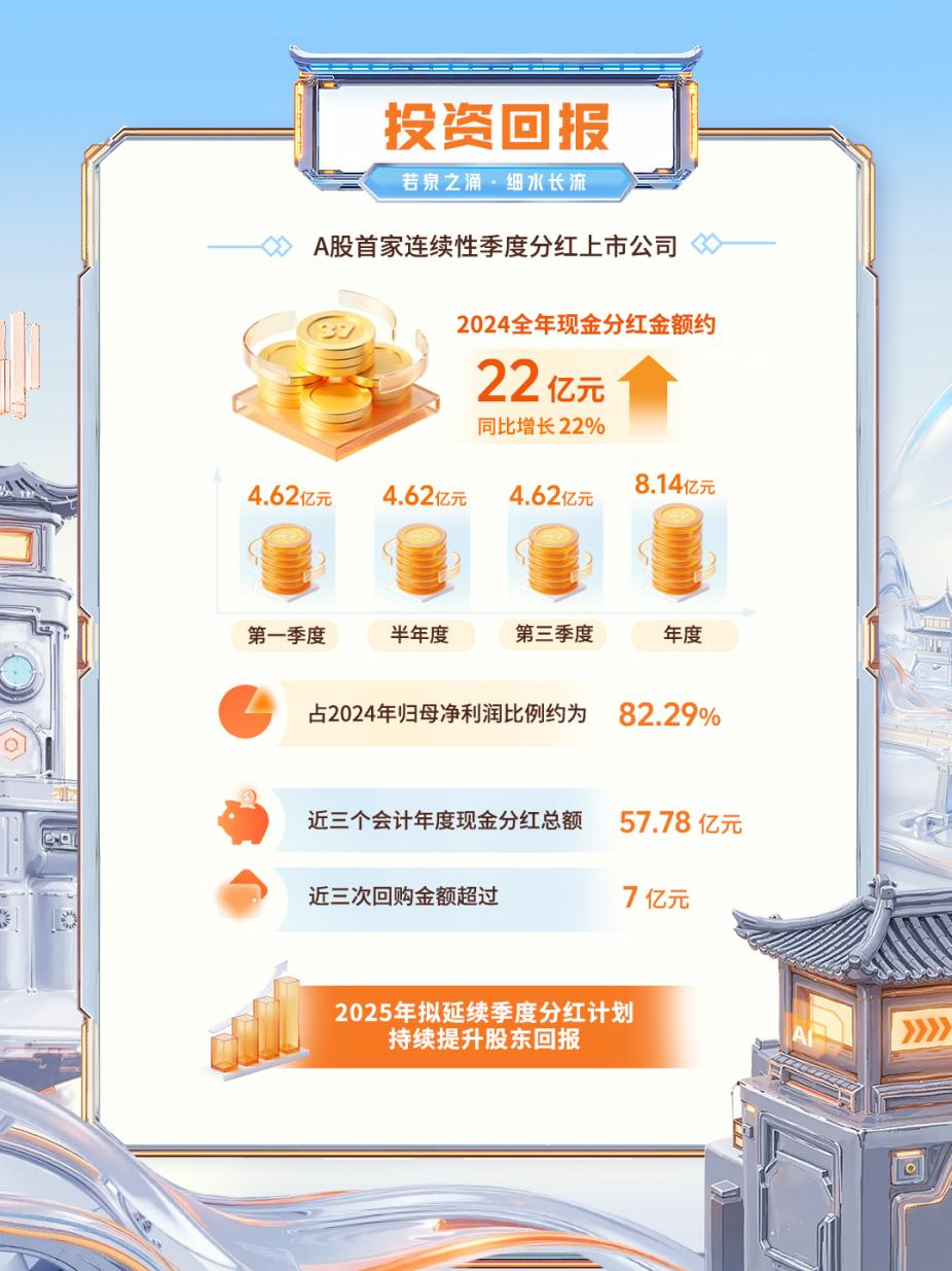 三年分红近58亿元！三七互娱2025年拟延续季度分红  第2张
