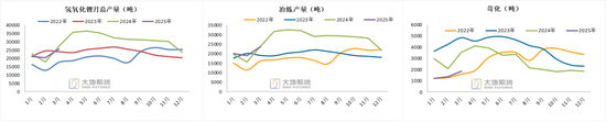 碳酸锂：供应虽有扰动，但不敌悲观宏观预期  第16张