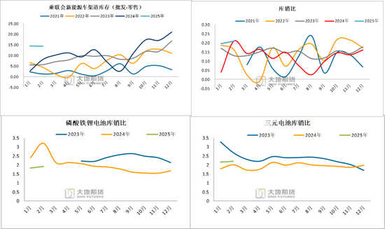 碳酸锂：供应虽有扰动，但不敌悲观宏观预期  第23张