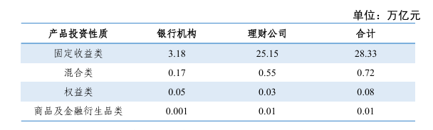银行理财，规模缩水8100亿！原因何在？  第2张