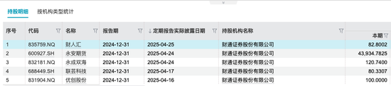 独董涉嫌违纪违法无法履职！财通证券业绩“过山车”何时到站？  第5张
