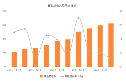 齐鲁银行2024年报亮眼：实现规模与效益双提升 科技赋能助推高质量发展  第1张