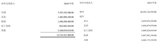 迈瑞医疗，还有戏吗？  第4张